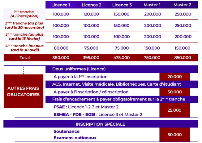 Détails des frais académiques UCAO-UUC